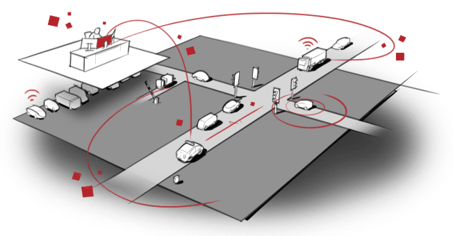 Automotive oplossingen